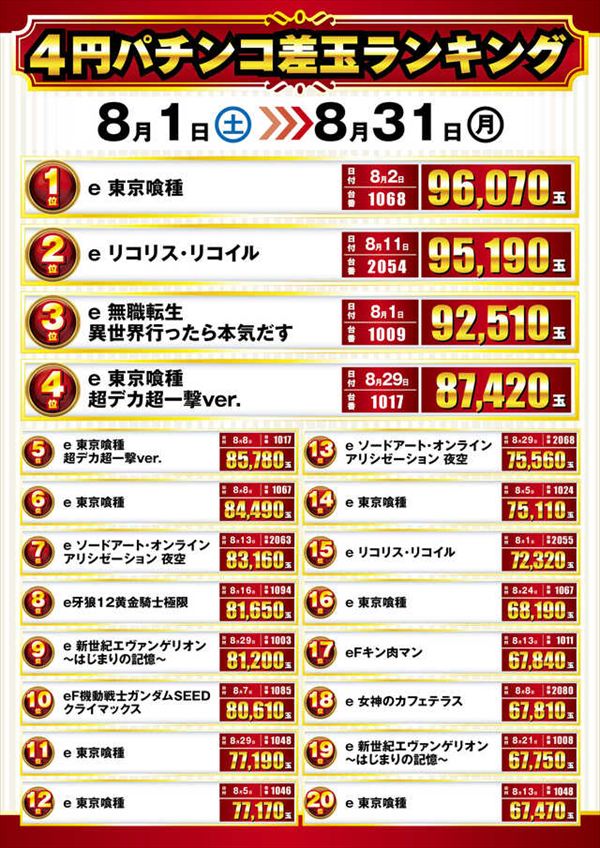 楽園池袋店グリーンサイドの最新情報画像