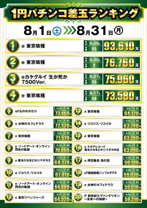 楽園池袋店グリーンサイドの最新情報画像