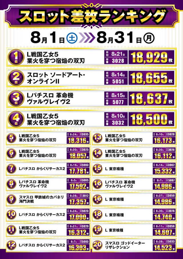 楽園池袋店グリーンサイドの最新情報画像