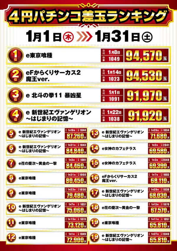 楽園池袋店グリーンサイドの最新情報画像