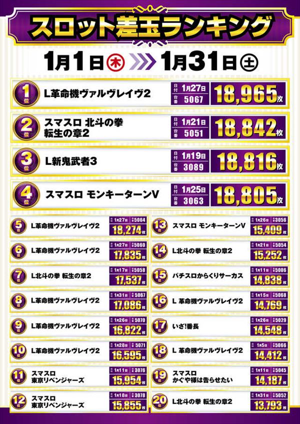 楽園池袋店グリーンサイドの最新情報画像