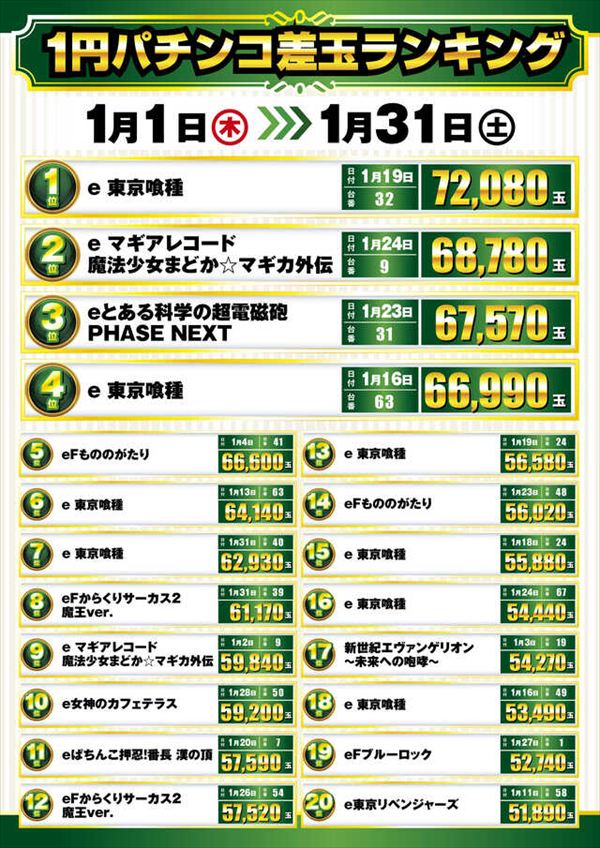楽園池袋店グリーンサイドの最新情報画像