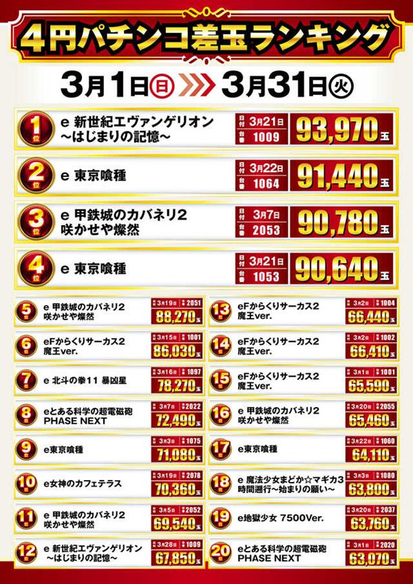 楽園池袋店グリーンサイドの最新情報画像