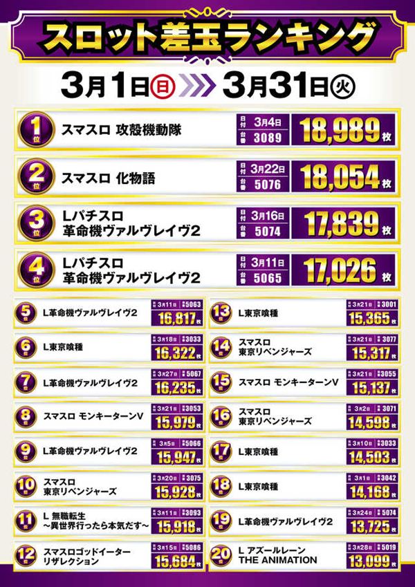楽園池袋店グリーンサイドの最新情報画像