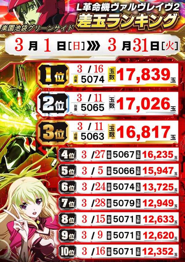 楽園池袋店グリーンサイドの最新情報画像