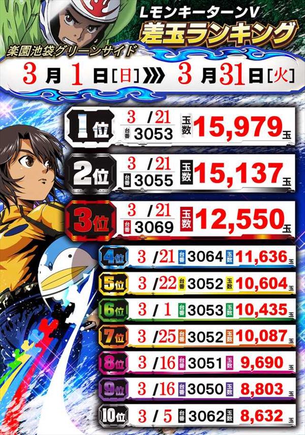 楽園池袋店グリーンサイドの最新情報画像