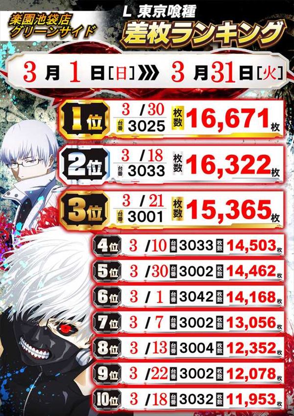 楽園池袋店グリーンサイドの最新情報画像