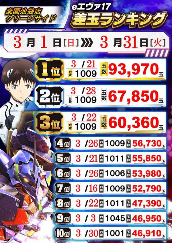 楽園池袋店グリーンサイドの最新情報画像