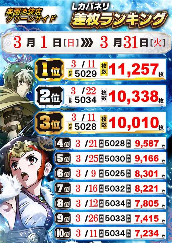 楽園池袋店グリーンサイドの最新情報画像