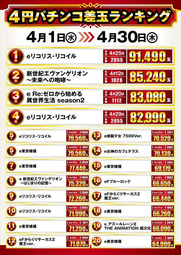 楽園池袋店グリーンサイドの最新情報画像