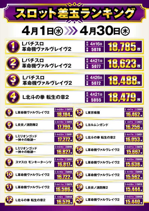 楽園池袋店グリーンサイドの最新情報画像