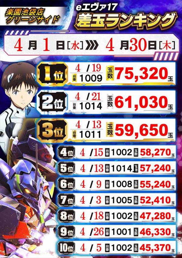 楽園池袋店グリーンサイドの最新情報画像