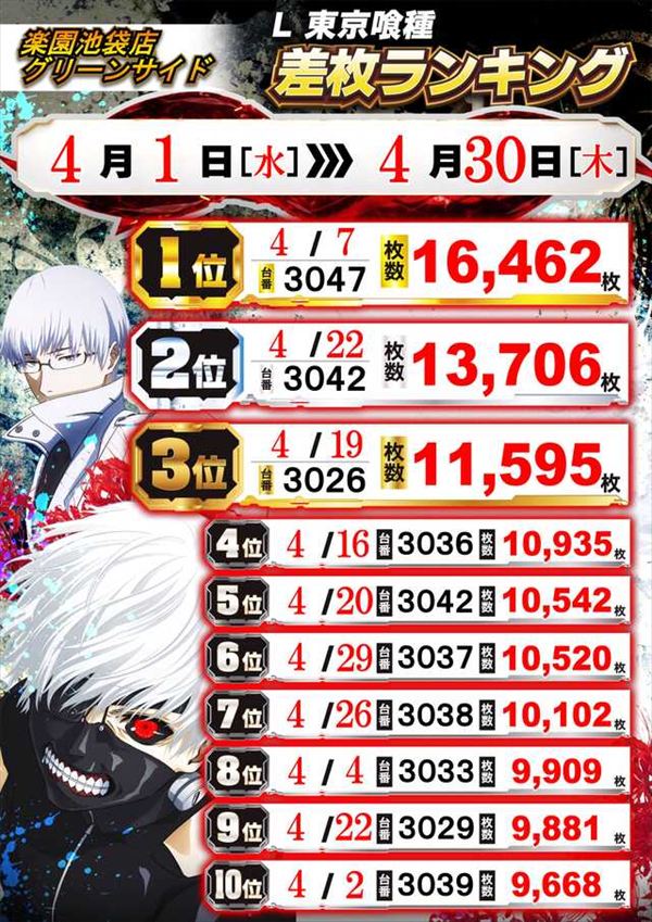 楽園池袋店グリーンサイドの最新情報画像