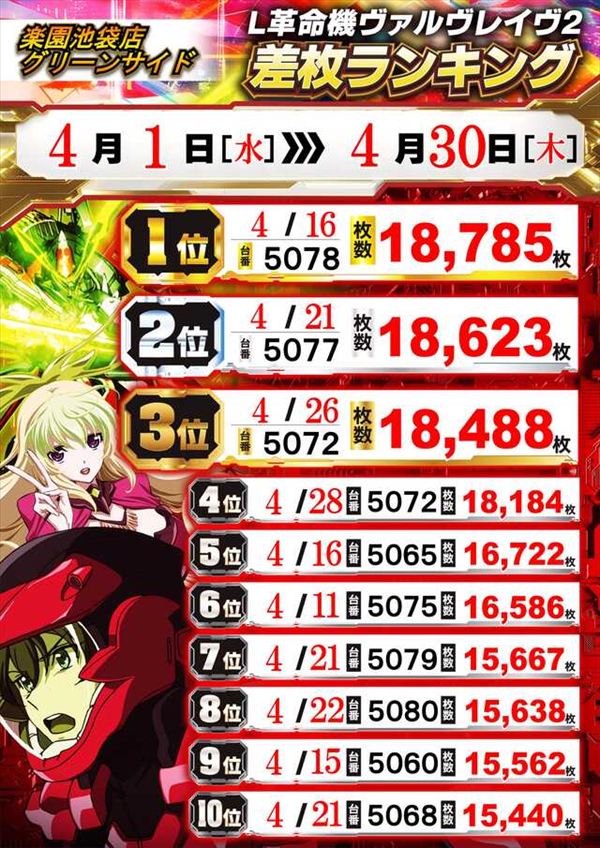 楽園池袋店グリーンサイドの最新情報画像