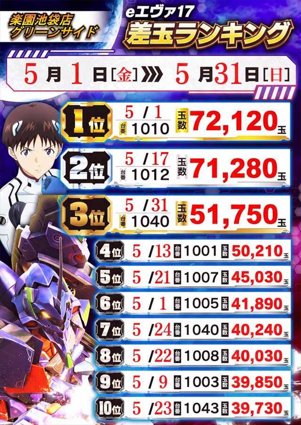 楽園池袋店グリーンサイドの最新情報画像