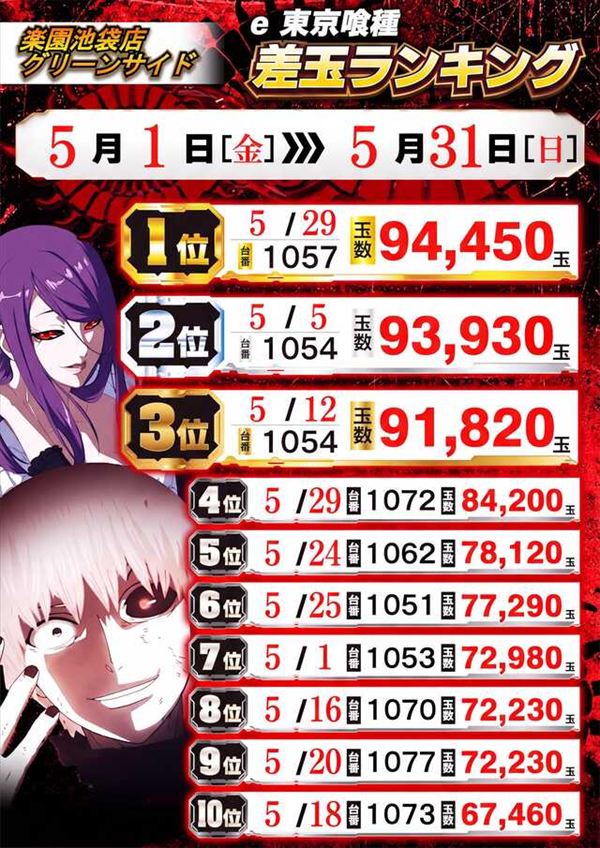 楽園池袋店グリーンサイドの最新情報画像