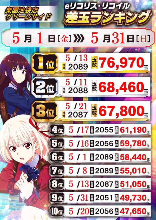 楽園池袋店グリーンサイドの最新情報画像
