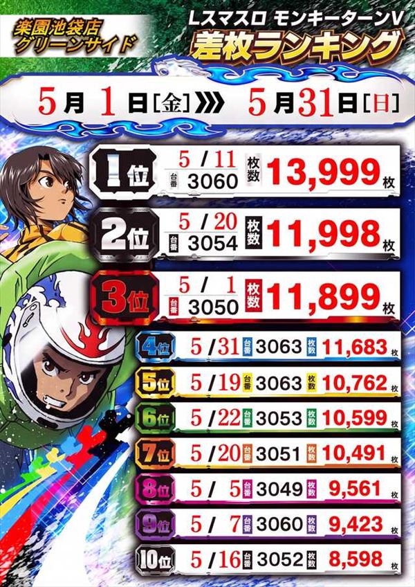 楽園池袋店グリーンサイドの最新情報画像