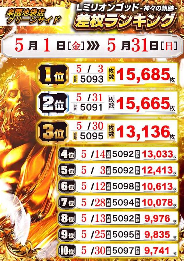 楽園池袋店グリーンサイドの最新情報画像