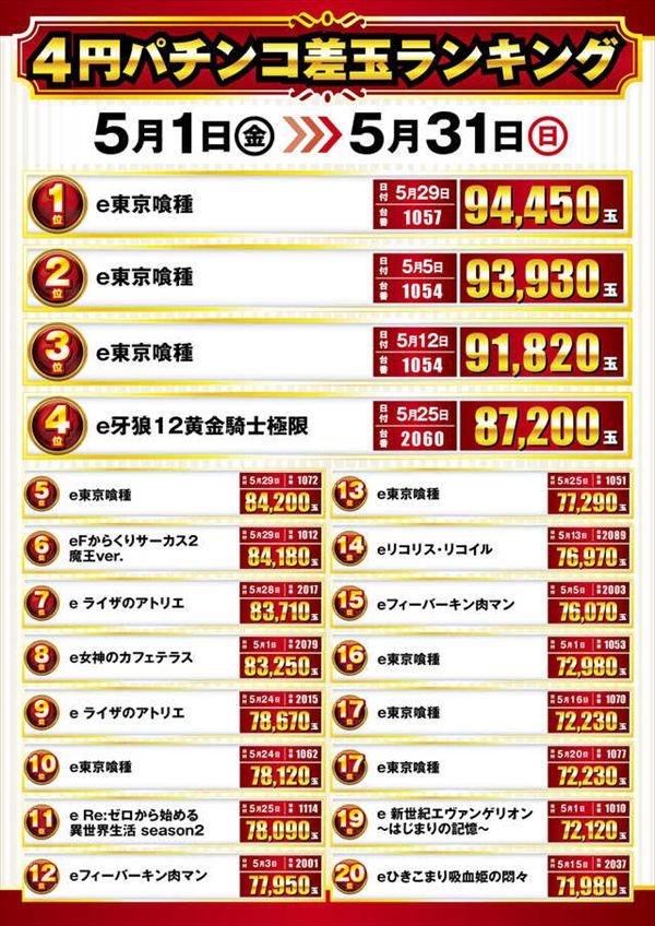 楽園池袋店グリーンサイドの最新情報画像