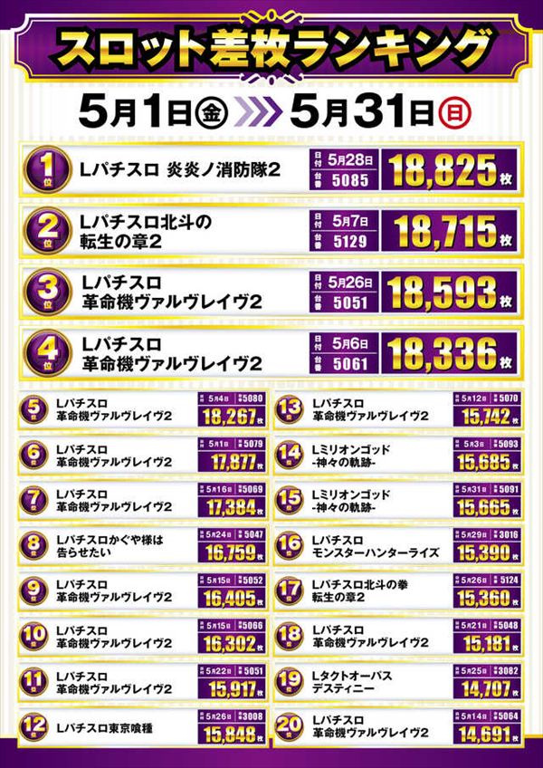 楽園池袋店グリーンサイドの最新情報画像