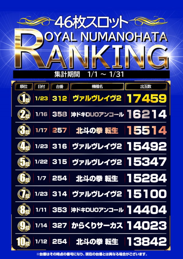 ロイヤル沼ノ端店の最新情報画像