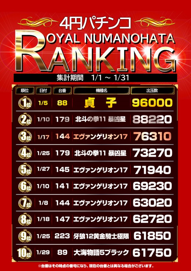 ロイヤル沼ノ端店の最新情報画像