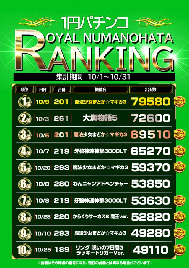 ロイヤル沼ノ端店の最新情報画像