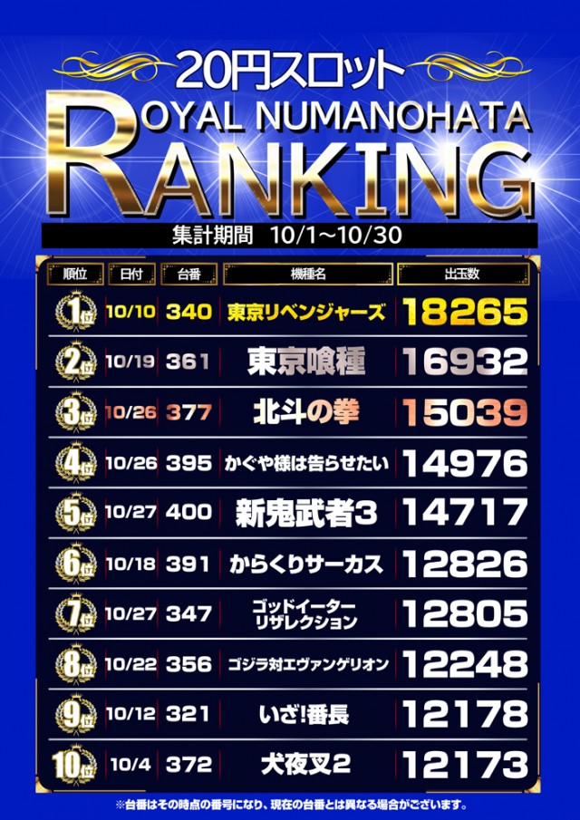 ロイヤル沼ノ端店の最新情報画像