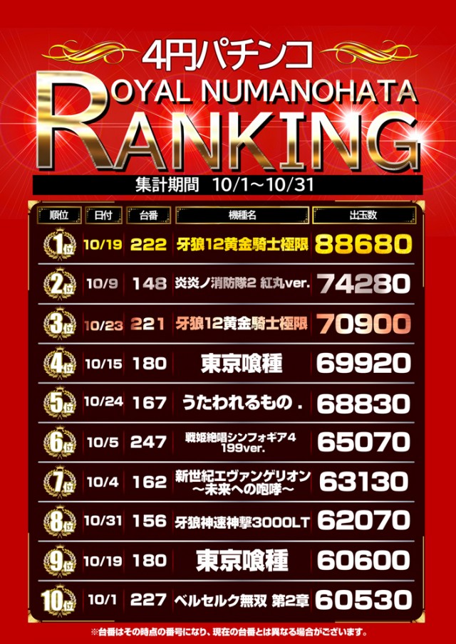 ロイヤル沼ノ端店の最新情報画像