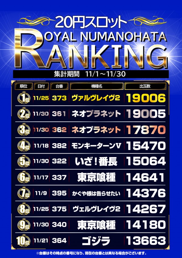 ロイヤル沼ノ端店の最新情報画像