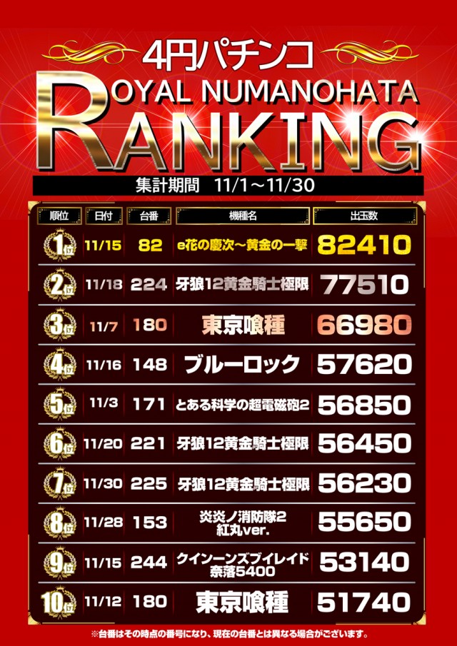 ロイヤル沼ノ端店の最新情報画像