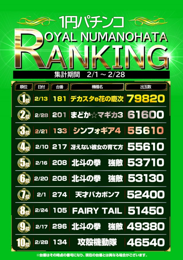 ロイヤル沼ノ端店の最新情報画像