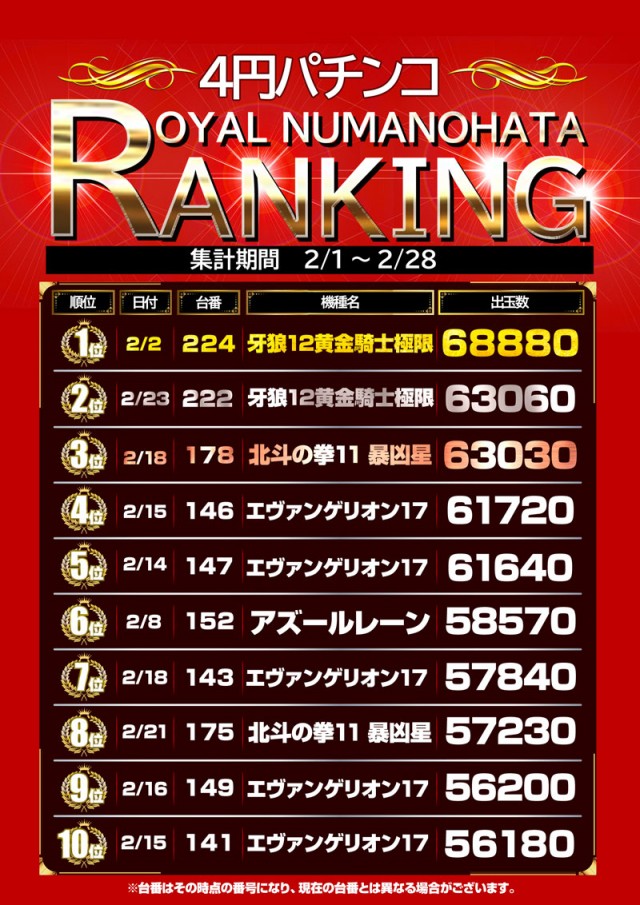 ロイヤル沼ノ端店の最新情報画像