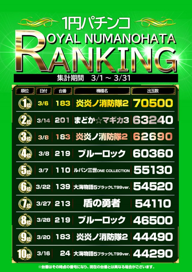 ロイヤル沼ノ端店の最新情報画像