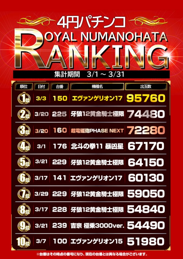 ロイヤル沼ノ端店の最新情報画像