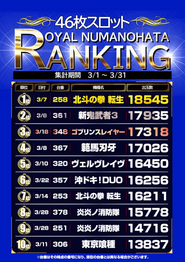 ロイヤル沼ノ端店の最新情報画像