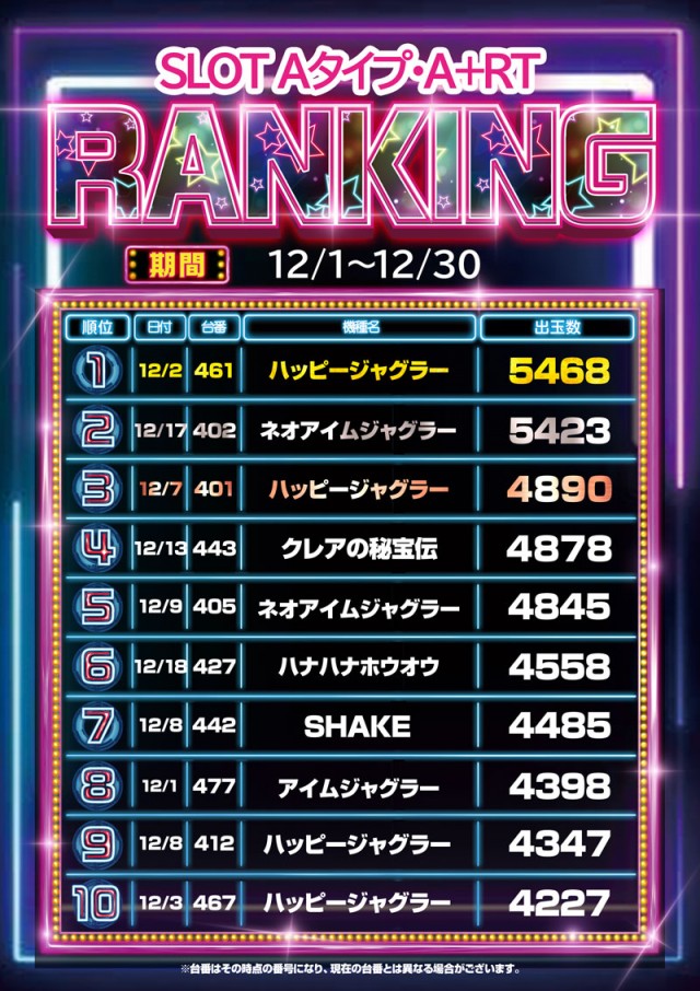 ロイヤル沼ノ端店の最新情報画像