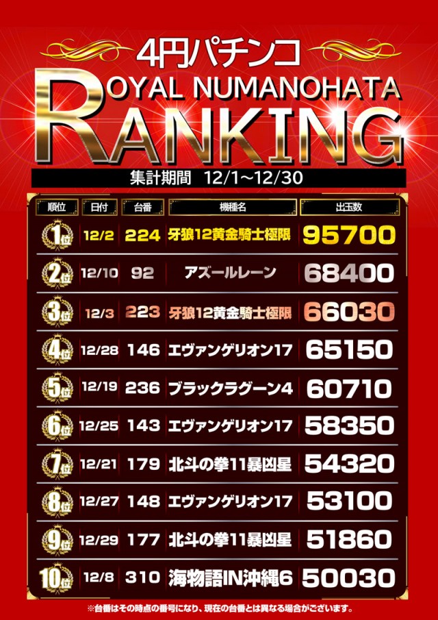 ロイヤル沼ノ端店の最新情報画像