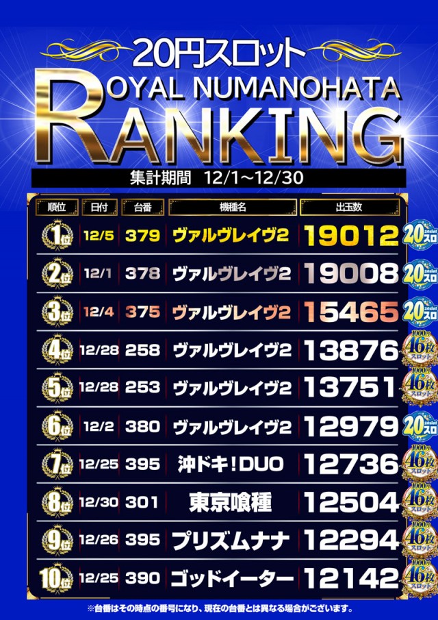 ロイヤル沼ノ端店の最新情報画像