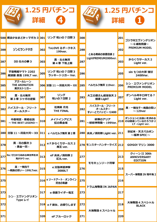 コアシティの最新情報画像