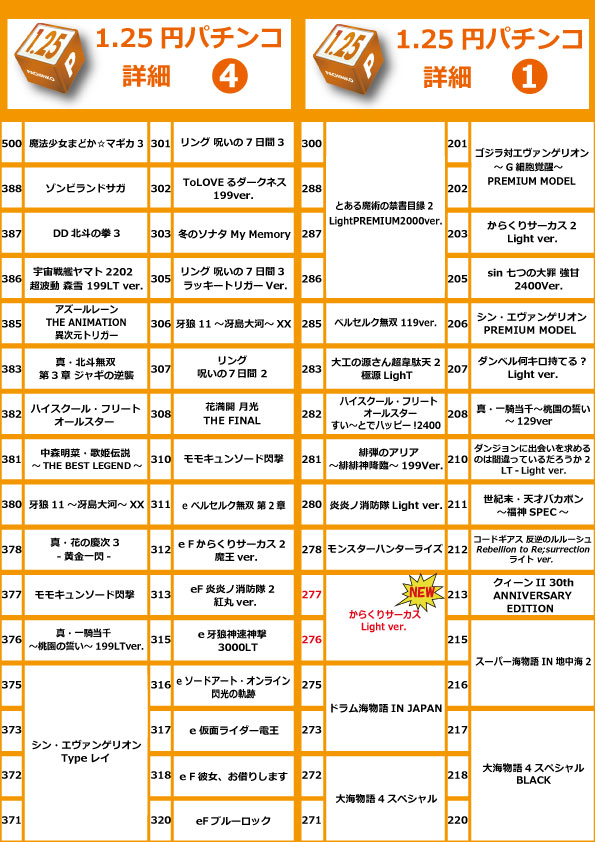 コアシティの最新情報画像