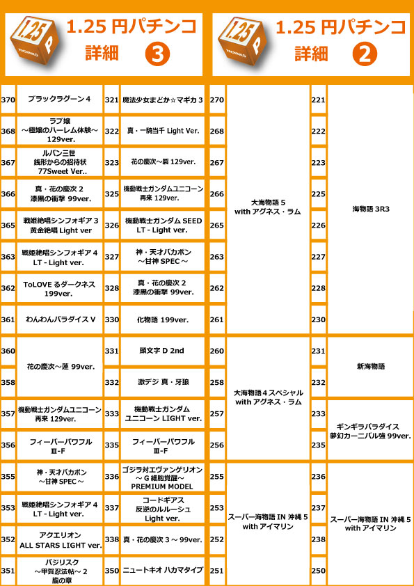 コアシティの最新情報画像