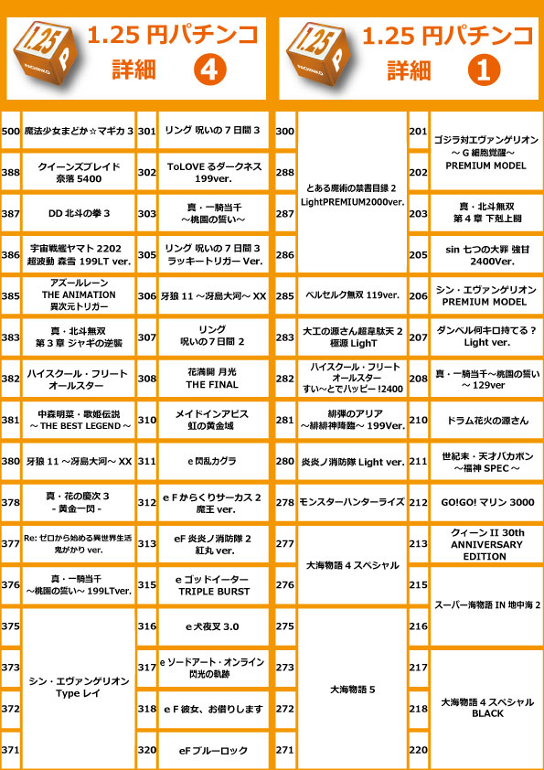 コアシティの最新情報画像