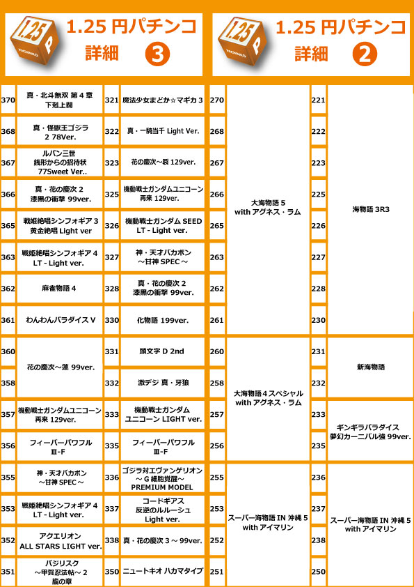 コアシティの最新情報画像
