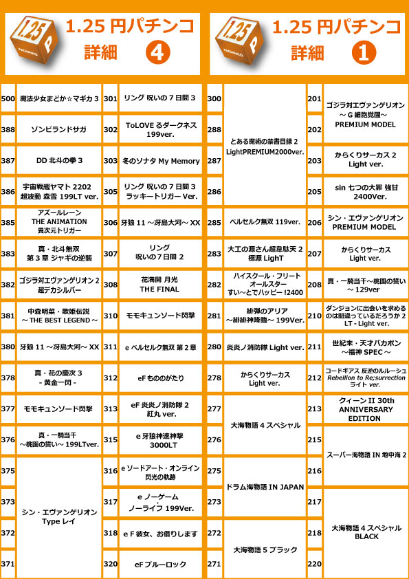 コアシティの最新情報画像