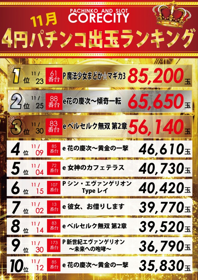 コアシティの最新情報画像