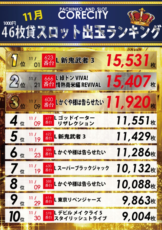 コアシティの最新情報画像