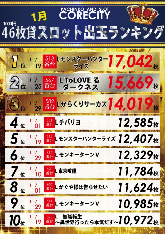 コアシティの最新情報画像