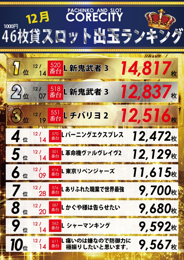 コアシティの最新情報画像